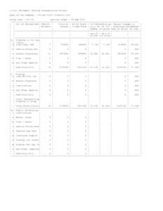 (1)(a) Statement showing ShareHolding Pattern Name of the Company : Tricom Fruit Products Ltd. Scrip Code : Quarter Ended : 30-Sep-2010 -----------------------------------------------------------------------------