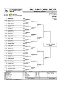 BRD ARAD CHALLENGER MAIN DRAW SINGLES Arad, Romania