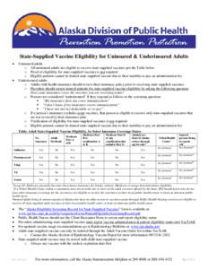 State-Supplied Vaccine Eligibility for Uninsured & Underinsured Adults • Uninsured adults o All uninsured adults are eligible to receive state-supplied vaccines per the Table below o Proof of eligibility for state-supp