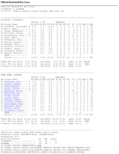 Official Basketball Box Score Official Basketball Box Score VILLANOVA vs ALABAMA[removed]:30pm at Madison Square Garden, New York, NY -------------------------------------------------------------------------------VISIT