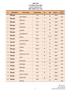 U.S Indian Census Rolls Source: ancestry.comPicuris Tribe No.