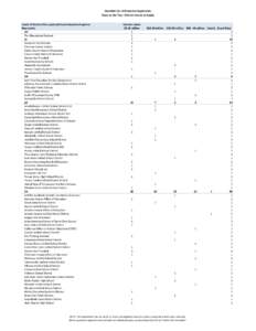 Detailed List of Potential Applicants: Race to the Top - District Intent to Apply -- September[removed]PDF)