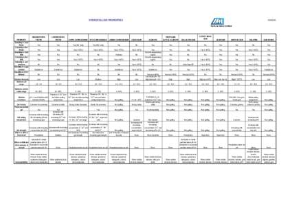 [removed]HYDROCOLLOID PROPERTIES  PROPERTY Solubility in Cold