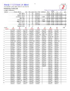 Round  Reedy 1-12 Stock (A Main) 2