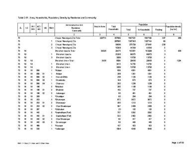 Table C-01 : Area, Households, Population, Density by Residence and Community  ZL