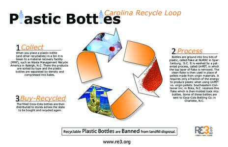 Packaging / Plastic bottle / Recycling / Plastic / Waste management / Coca-Cola / Materials recovery facility / PET bottle recycling / Technology / Bottles / Containers