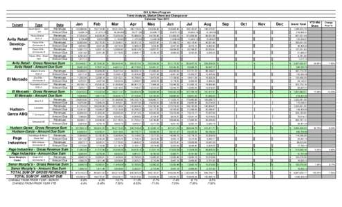 Gift & News Program Trend Analysis, Market Share and Change over Calendar Year 2011 Tenant