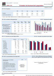 Dossier local - Commune - Beauval