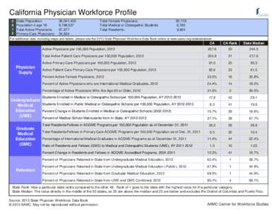 California Physician Workforce Profile[removed]