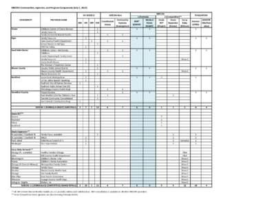 MIECHV Communities, Agencies, and Program Components (July 1, 2013) HV MODELS COMMUNITY PROVIDER NAME EHS