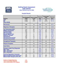 Staffing Needs Survey - Combined 2008.xls