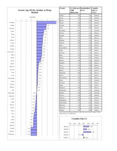 County  5 yr Rate per Standardized Counties 1,000 Score Like Us