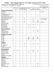 VIDRL - New diagnoses for fortnight ending[removed]Victorian Infectious Diseases Reference Laboratory 10 Wreckyn St, Nth. Melbourne, Vic[removed]Tel: ([removed]FAX: ([removed]