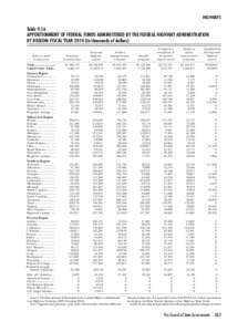 HIGHWAYS  Table 9.16 APPORTIONMENT OF FEDERAL FUNDS ADMINISTERED BY THE FEDERAL HIGHWAY ADMINISTRATION BY REGION: FISCAL YEAR[removed]In thousands of dollars) Surface