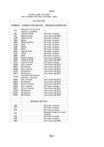 Sheet1 FAKIR CHAND COLLEGE LIST OF REJECTED APPLICATIONS – 2013 DAY SECTION FORM NO 376