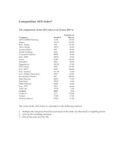 Composition AEX index® The composition of the AEX index as of 22 June 2007 is: Company ABN AMRO Holding Aegon Kon. Ahold
