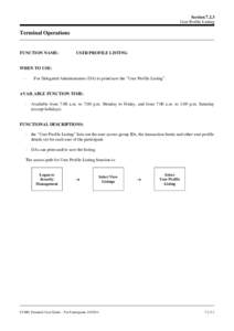 Section[removed]User Profile Listing Terminal Operations  FUNCTION NAME: