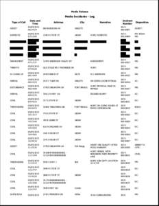 Media Release  Media Incidents - Log Type of Call  Date and