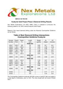 ABNKookynie Gold Project Phase 3 Diamond Drilling Results Nex Metals Explorations Ltd (ASX; NME) (“Nex”) is pleased to announce the following update on its 100% owned Kookynie Gold Project. Results o