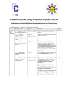 Microsoft Word - SCORE CARD OF CREDP LOGRAME_APR'08.doc