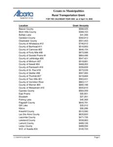 Grants to Municipalities Rural Transportation Grant FOR THE CALENDAR YEAR 2002 as of April 10, 2002 Location Beaver County