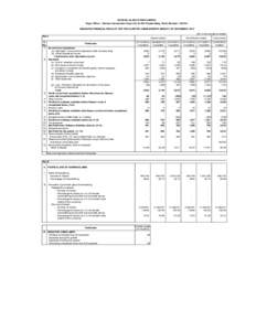 BOROSIL GLASS WORKS LIMITED Regd. Office : Khanna Construction House 44, Dr.RG Thadani Marg, Worli, Mumbai[removed]UNAUDITED FINANCIAL RESULTS FOR THE QUARTER & NINE MONTHS ENDED 31ST DECEMBER, 2012 (Rs. in lacs except