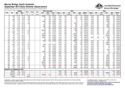 Murray Bridge, South Australia September 2014 Daily Weather Observations Most observations taken from Murray Bridge, but wind and pressure from Pallamana Airport. Date