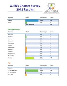 Microsoft Word - Summary Report 2_ Danielle_May 16th_English