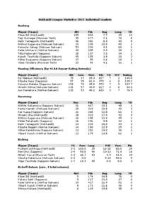 Hokkaidō League Statistics 2013 Individual Leaders Rushing Player (Team) Kōsei Itō (Hokkaidō) Taiji Kumagai (Muroran Tech) Daiki Yamaguchi (Hokkaidō)