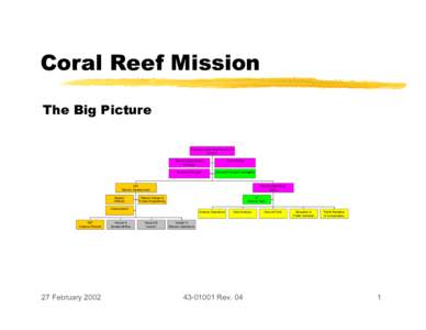 Coral Reef Mission The Big Picture Planetary Coral Reef Foundation Sponsor Mission Development Manager