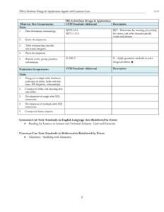 FBLA Database Design & Applications aligned with Common Core  Objective Test Competencies Tasks 1. Data definitions/terminology.