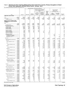Table 4. Summary by Farm Typology Measured by Gross Cash Farm Income, Primary Occupation of Small Family Farm Operators, and Non-Family Farms - Arizona: 2012 [For meaning of abbreviations and symbols, see introductory te