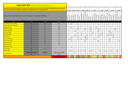 Jugend-WM	2016	-	Beginn	Nominierung	WM	2015	(LAS.	Platz 2.	Platz