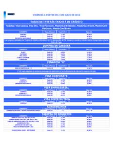 VIGENCIA A PARTIR DEL 3 DE JULIO DETASAS DE INTERÉS TARJETA DE CRÉDITO Tarjetas: Visa Clásica, Visa Oro, Visa Platinum, MasterCard Stándar, MasterCard Gold, MasterCard Platinum, MasterCard Black CONCEPTO