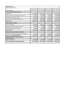 IMLS Appropriations Table.xlsx