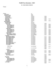 2013 MeSH Tree Structures. B4 - ORGANISMS-VIRUSES