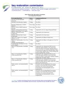 Association of Public and Land-Grant Universities / Santa Monica /  California / American Association of State Colleges and Universities / Geography of California