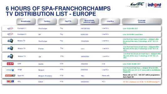 6 HOURS OF SPA-FRANCHORCHAMPS TV DISTRIBUTION LIST - EUROPE Broadcaster Territory