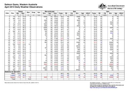 Salmon Gums, Western Australia April 2014 Daily Weather Observations Date Day