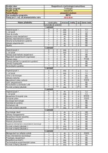 Studijní obor Studijní program Stupěň studia Forma Studia Kód studijního programu Platný pro 1. roč. od akademického roku