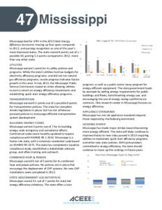 47  Mississippi Mississippi tied for 47th in the 2013 State Energy Efficiency Scorecard, moving up four spots compared