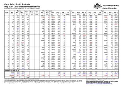 Cape Jaffa, South Australia May 2014 Daily Weather Observations Observations are about 2 km from the coast and 20 km southwest of Kingston. Date