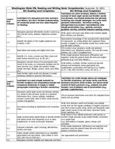 Washington State ESL Reading and Writing Basic Competencies (September 29, 2000)