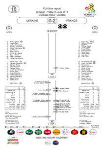 MD2_2003334_Ukraine_France_EURO_FullReport