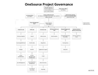 OneSource Project Governance Executive Sponsors President Morehead, Provost Whitten, & Vice President Nesbit