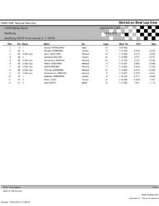 Sorted on Best Lap time  DAMC UAE National Race Day Club Circuit[removed]Km