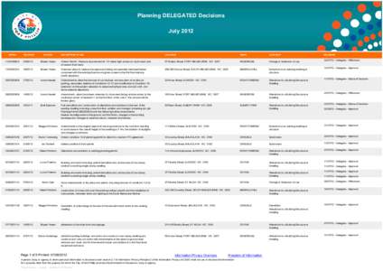 Planning DELEGATED Decisions July 2012 APPNO  RECEIVED