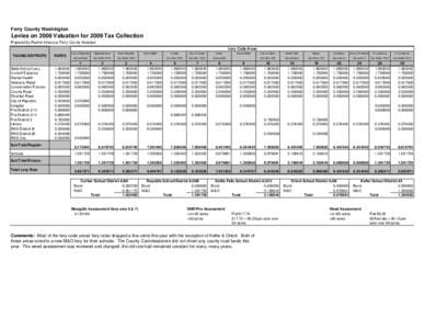 Ferry County Washington  Levies on 2008 Valuation for 2009 Tax Collection Prepared by Rachel Siracuse, Ferry County Assessor Levy Code Areas TAXING DISTRICTS