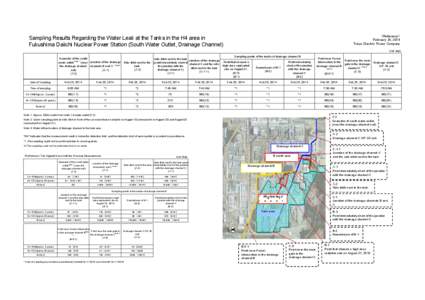 <Reference> February 26, 2014 Tokyo Electric Power Company Sampling Results Regarding the Water Leak at the Tanks in the H4 area in Fukushima Daiichi Nuclear Power Station (South Water Outlet, Drainage Channel)