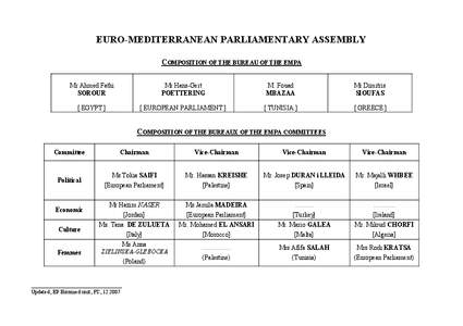 EURO-MEDITERRANEAN PARLIAMENTARY ASSEMBLY COMPOSITION OF THE BUREAU OF THE EMPA Mr Ahmed Fathi SOROUR  Mr Hans-Gert
